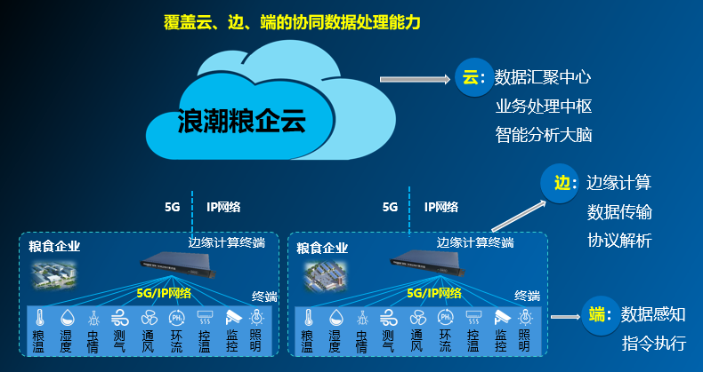 粮企云1